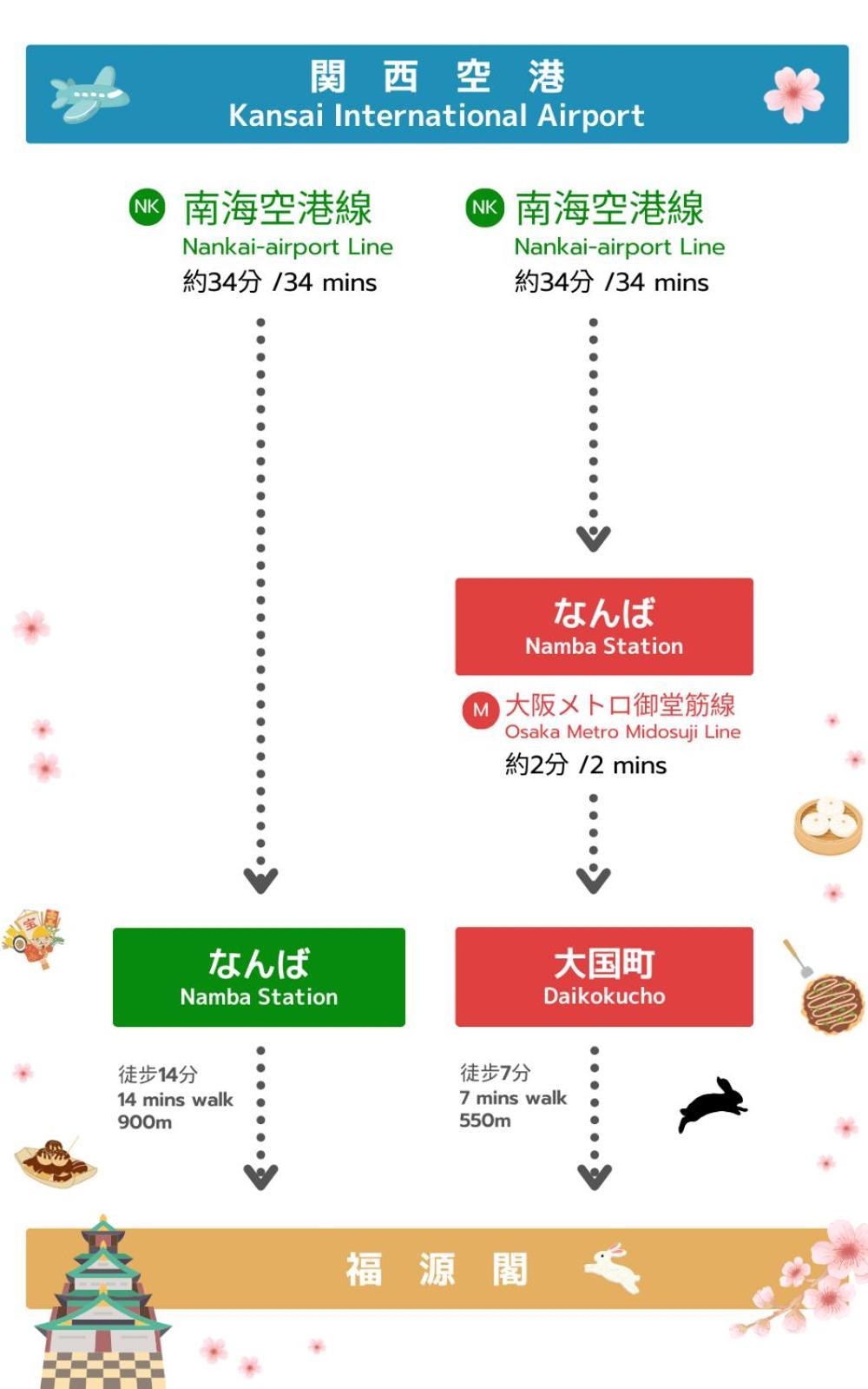 Willa 大阪難波東2室1厅可容纳6人交通便利 Zewnętrze zdjęcie